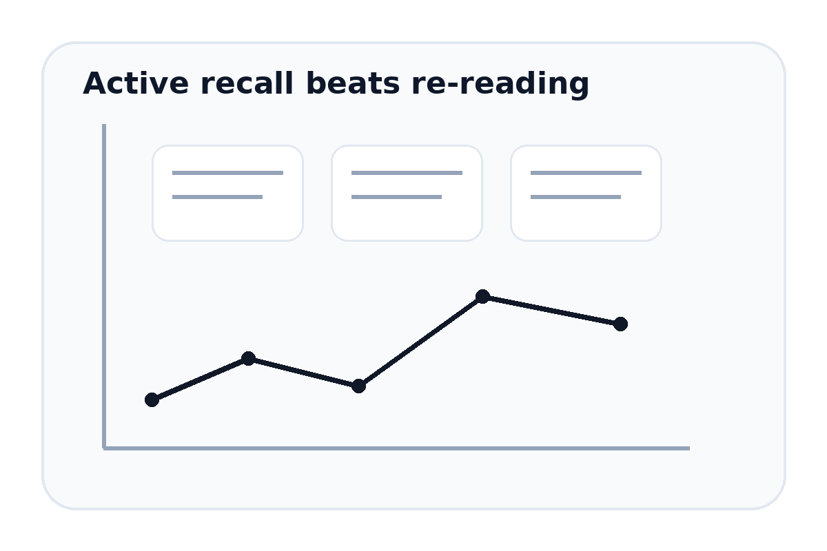 Illustration showing active recall concept